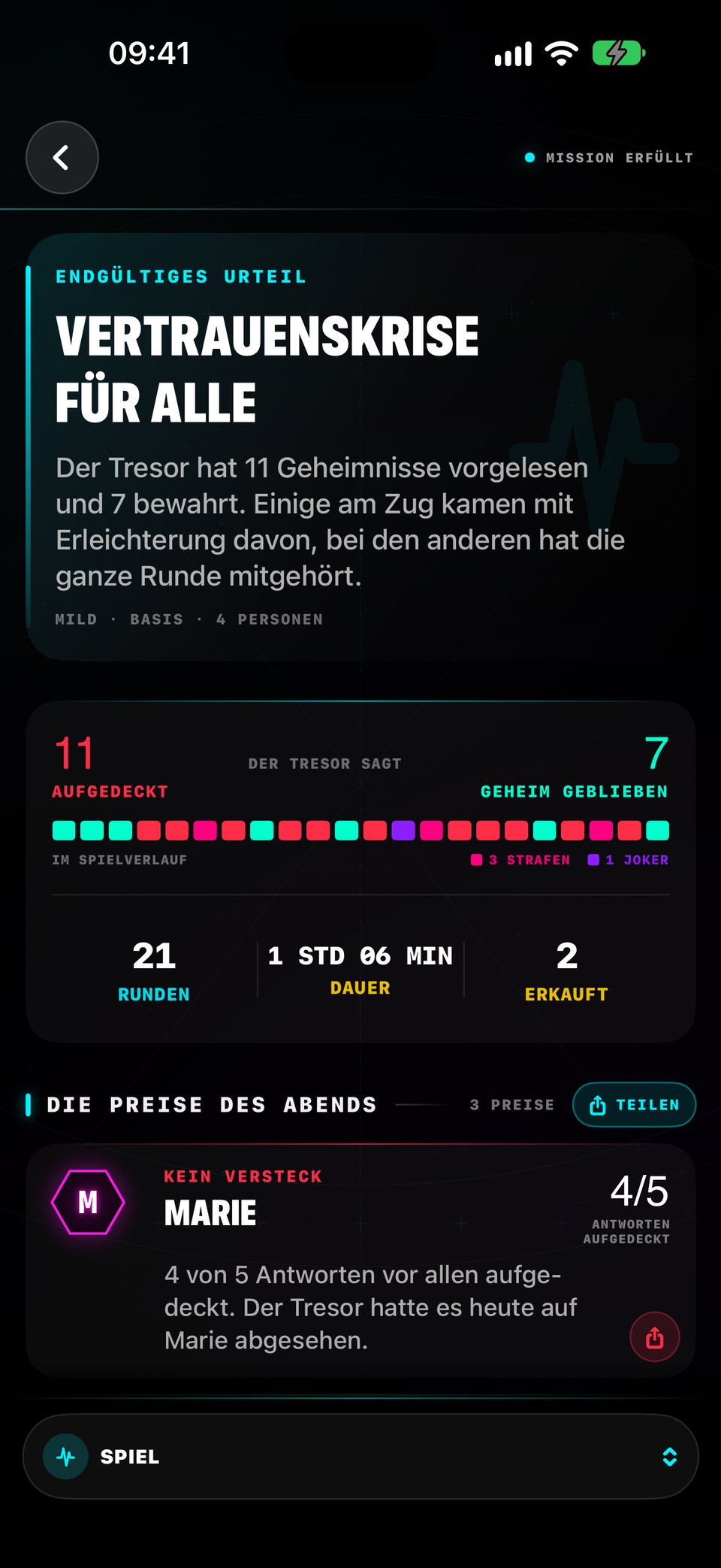 Die Auswertung des Abends: wer sich immer wieder gegenseitig genannt hat, wie viele Geheimnisse rausgekommen sind und wie lange der Abend ging