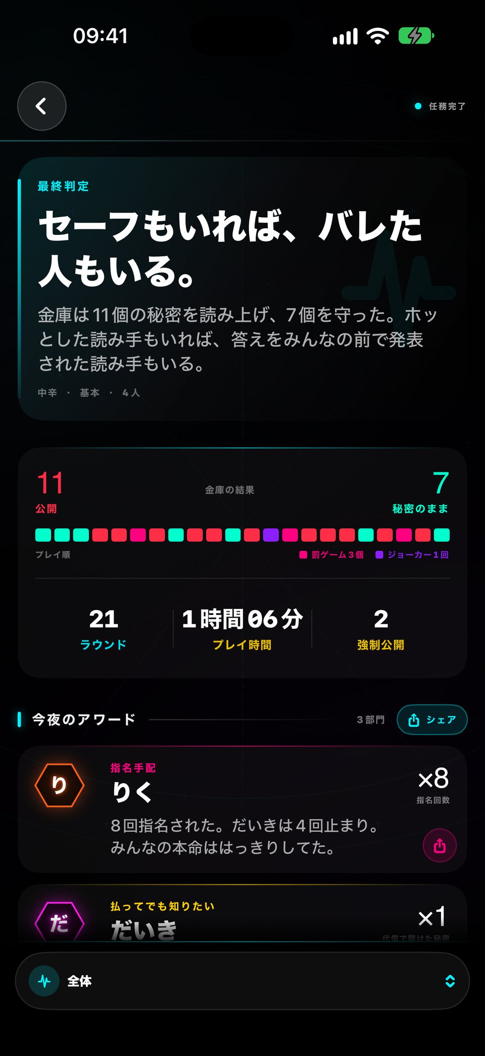今夜のリザルト:誰と誰がずっと指名し合っていたか、秘密がいくつバレたか、どれくらい遊んだか