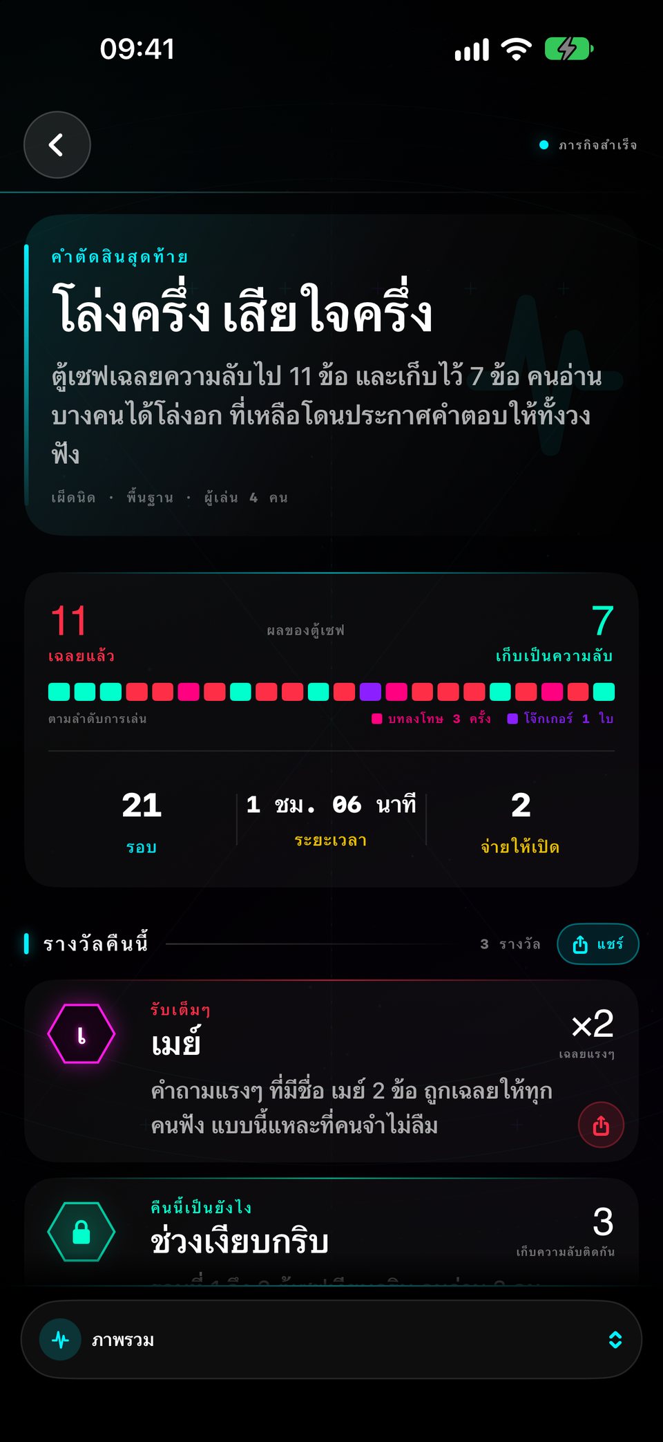 สรุปผลคืนนี้: ใครเลือกกันไปมา ความลับหลุดไปกี่ข้อ และคืนนี้เล่นกันนานแค่ไหน