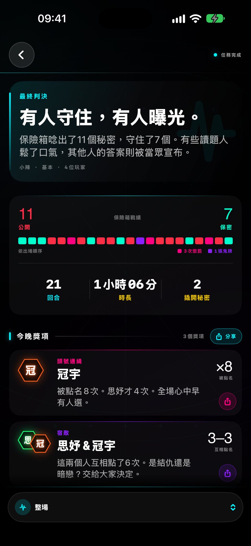 今晚戰報:誰跟誰一直互點、多少秘密被洩露,還有今晚玩了多久
